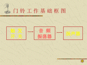 音樂門鈴的制作與研究