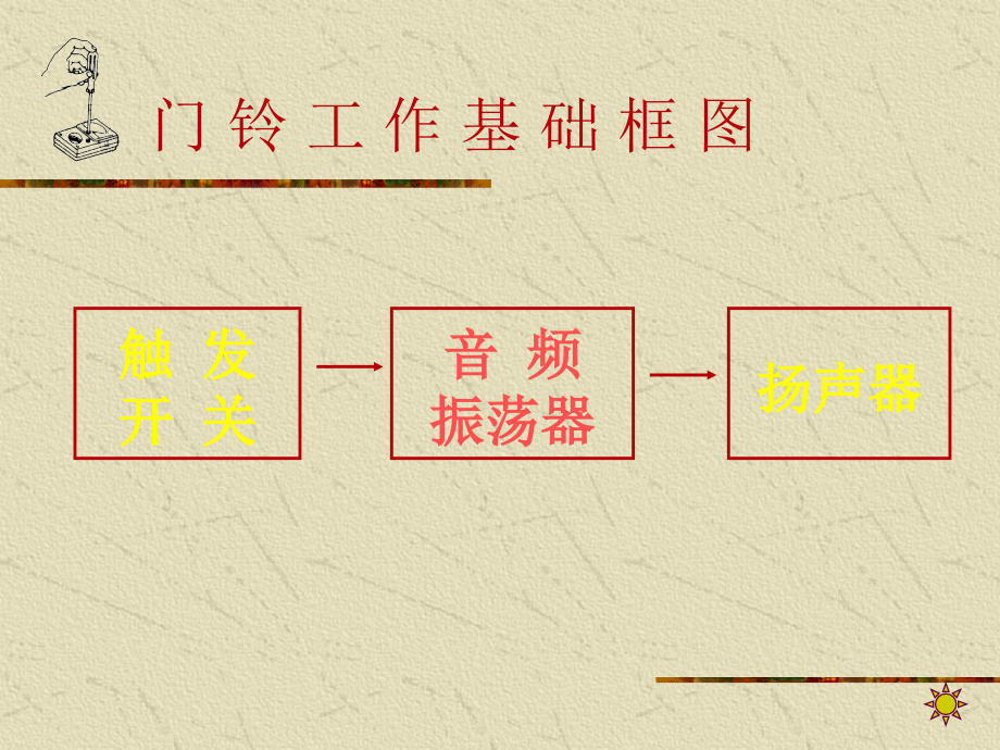 音樂(lè)門鈴的制作與研究_第1頁(yè)