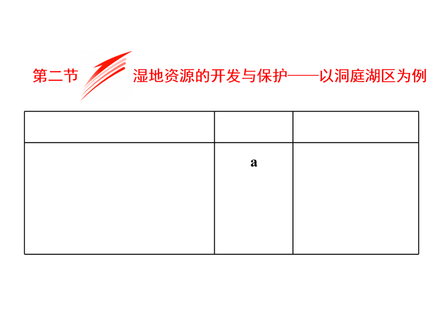 高中地理第二章区域可持续发展第二节湿地资源的开发与保护——以洞庭湖区为例ppt课件湘教版必修3_第1页