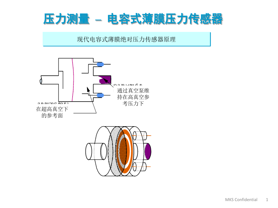 电容式薄膜绝对压力传感器原理_第1页