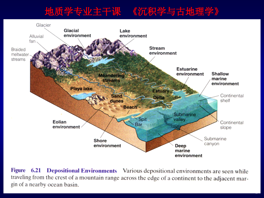 海洋环境及其相模式-1-(陆源碎屑海相)ppt课件_第1页