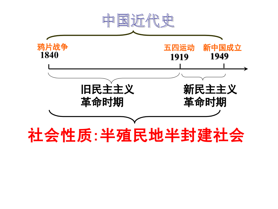 【华东版】历史2014年l八上第一单元复习比武课件_第1页