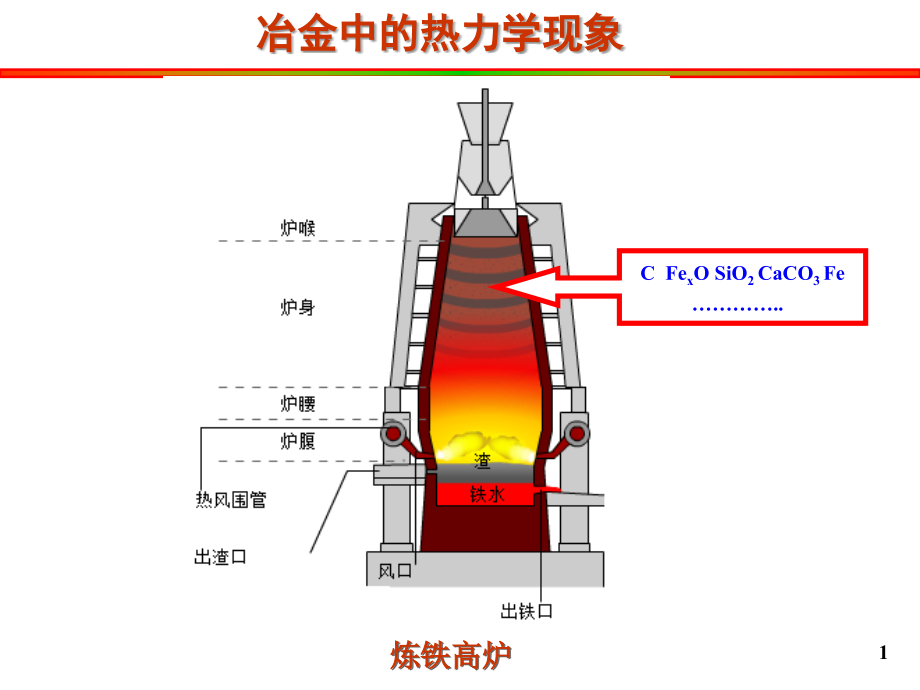 重庆大学-冶金原理-第1章课件_第1页