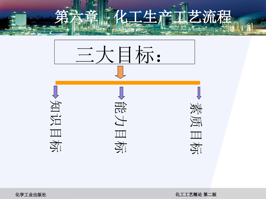 第六章-化工生产工艺流程课件_第1页