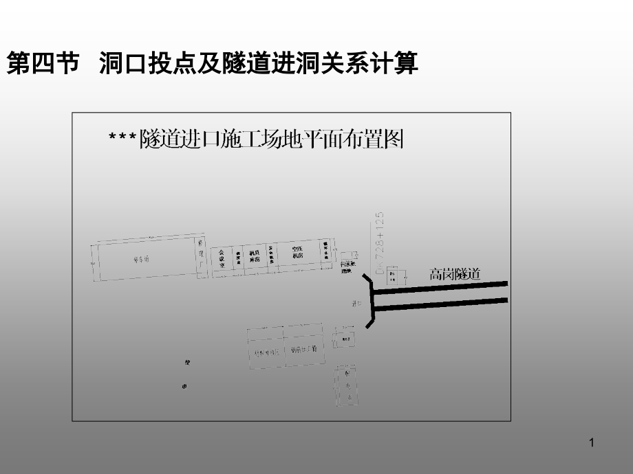 隧道进洞测量课件_第1页