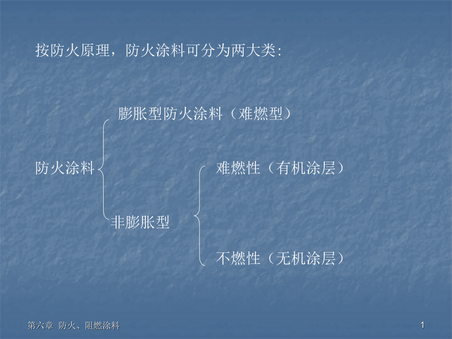 第六章--防火阻燃涂料课件_第1页