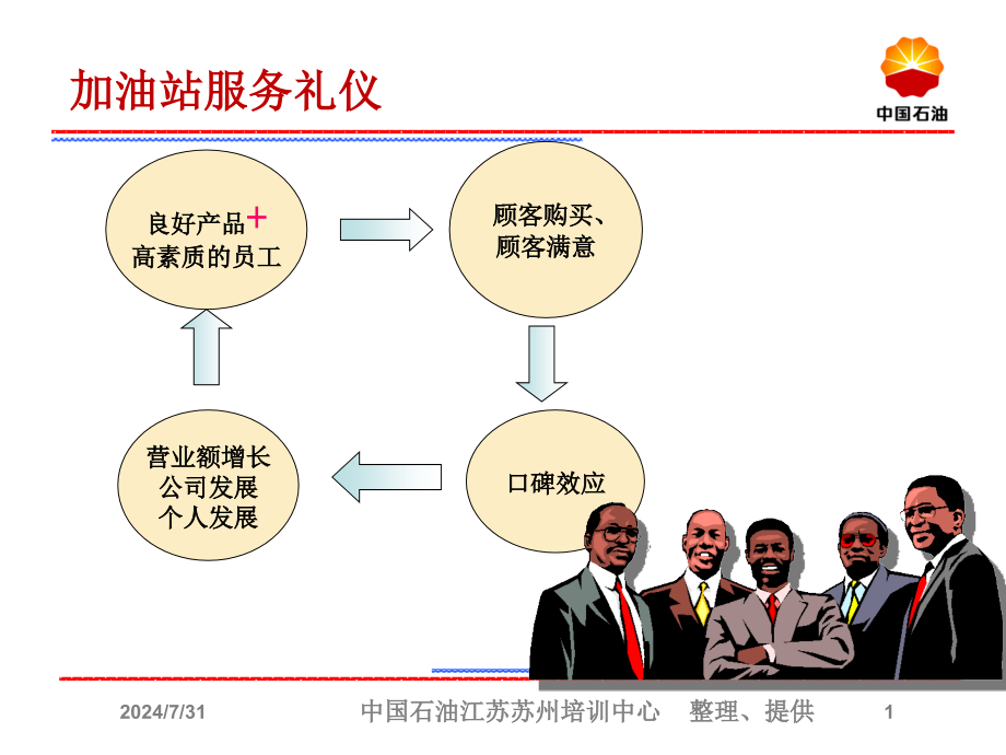 加油站新服务礼仪课程(-)课件_第1页