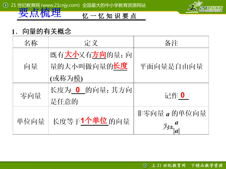 高考数学一轮复习讲义：第五章51平面向量的概念及线性运算-资料课件_第1页