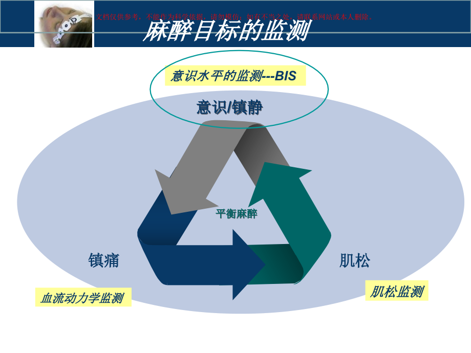 麻醉和BIS监测课件_第1页