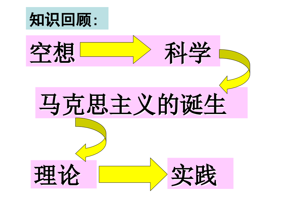 高一历史必修一专题八第二课课件_第1页