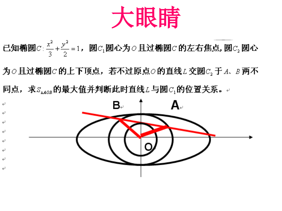 高考圆锥曲线---神奇的大眼睛教学课件_第1页