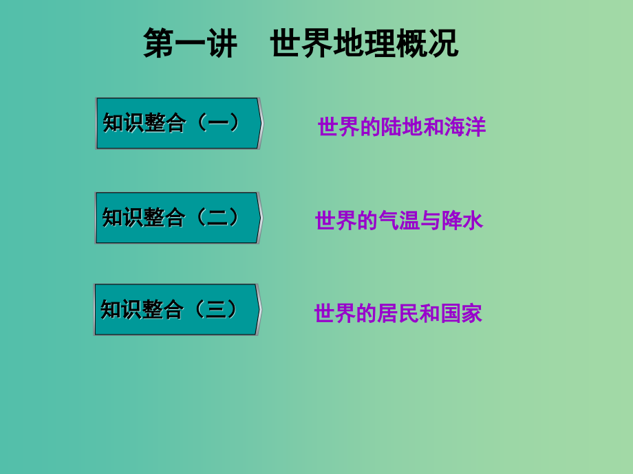 高三地理复习-第四部分-第一章-世界地理-第一讲-世界地理概况课件_第1页