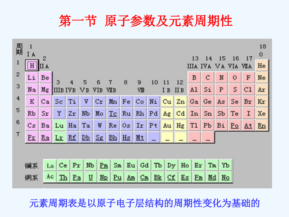 高等无机化学学习第一章课件_第1页