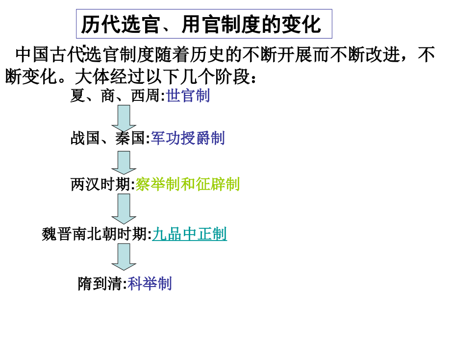 古代中国选官制度_第1页