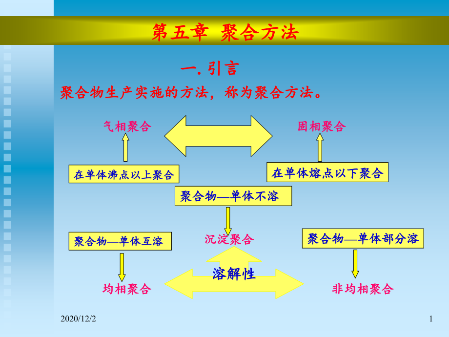 高分子化学第四版第五章-聚合方法课件_第1页