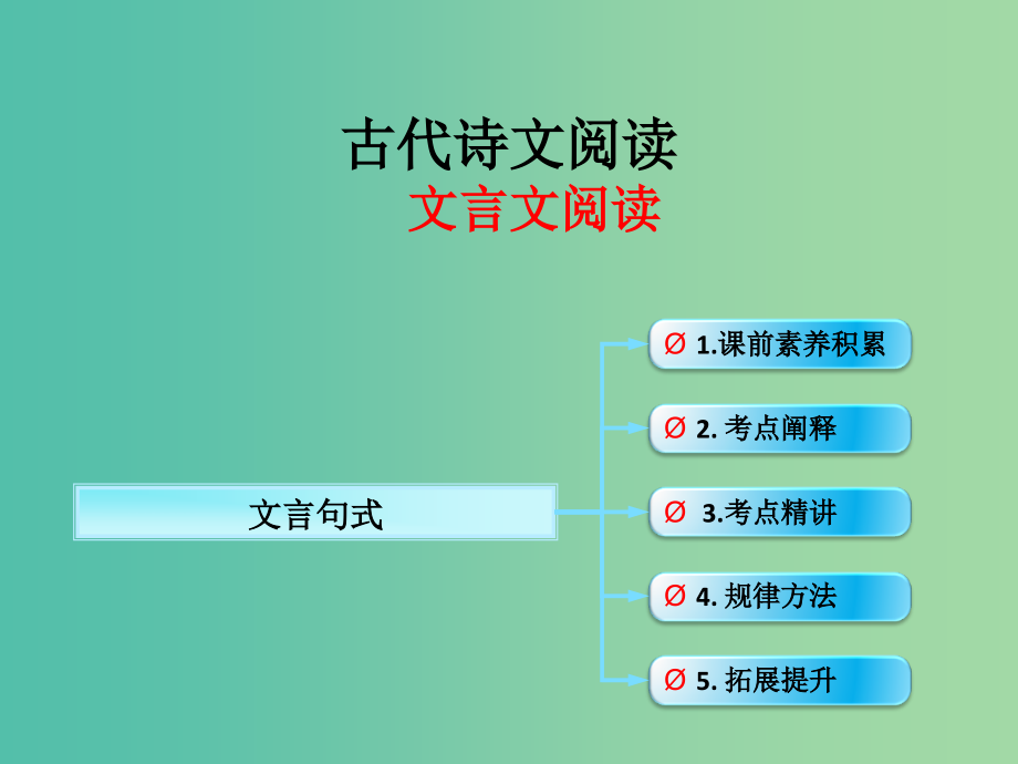 高考语文一轮复习-古诗文阅读-文言句式课件-新人教版_第1页