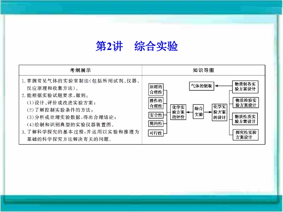 高考化学二轮复习考点研习：1-5-2综合实验课件_第1页