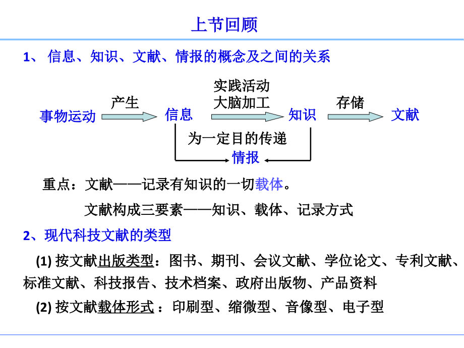 信息、知识、文献、情报的概念及之间的关系课件_第1页