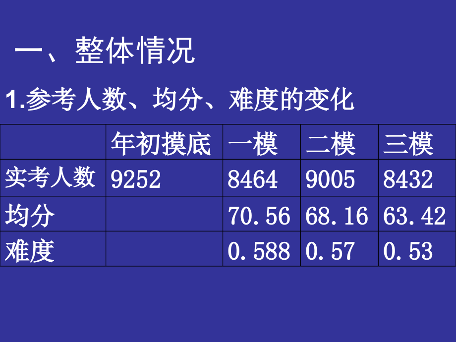 黑格尔的观点课件_第1页