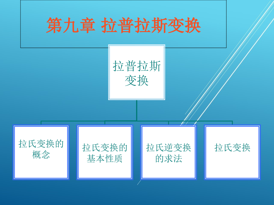 高数第10章-拉普拉斯变换课件_第1页