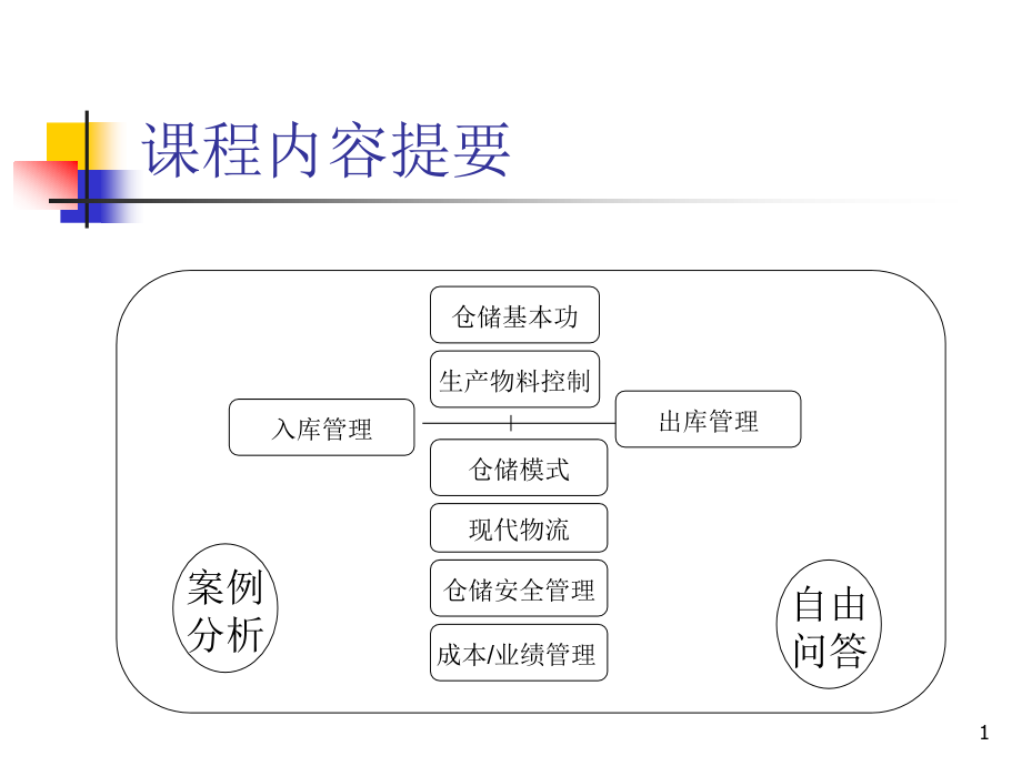 高效仓储管理与库存控制1课件_第1页