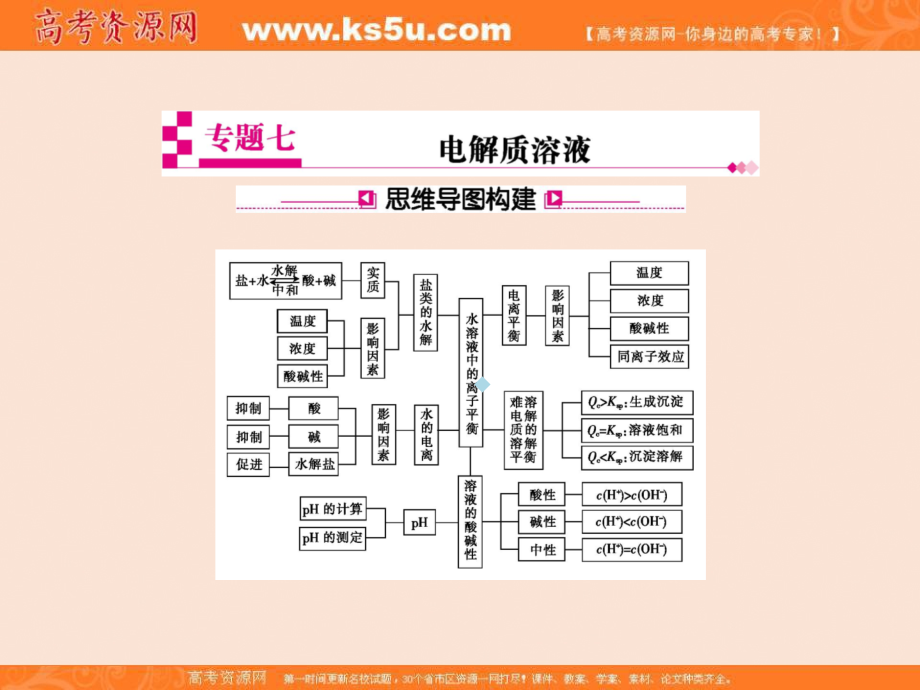 高考二轮热重难点讲解专题7电解质溶液教学课件_第1页