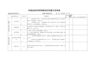 河曲县政府采购集采机构量化考核表