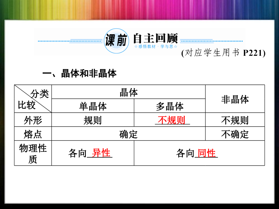 高考一轮复习X固体液体与气体课件_第1页