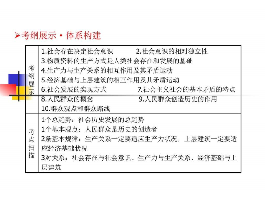 高考政治一轮总复习课件第四单元第11课寻觅社会的真_第1页