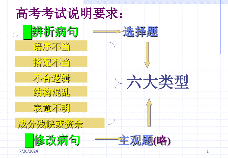 高考语文专题复习课件_第1页