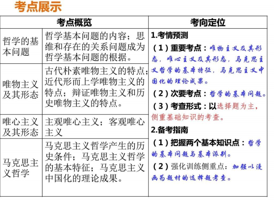 高三政治哲学一轮复习-第二课-哲学的基本问题和资料课件_第1页