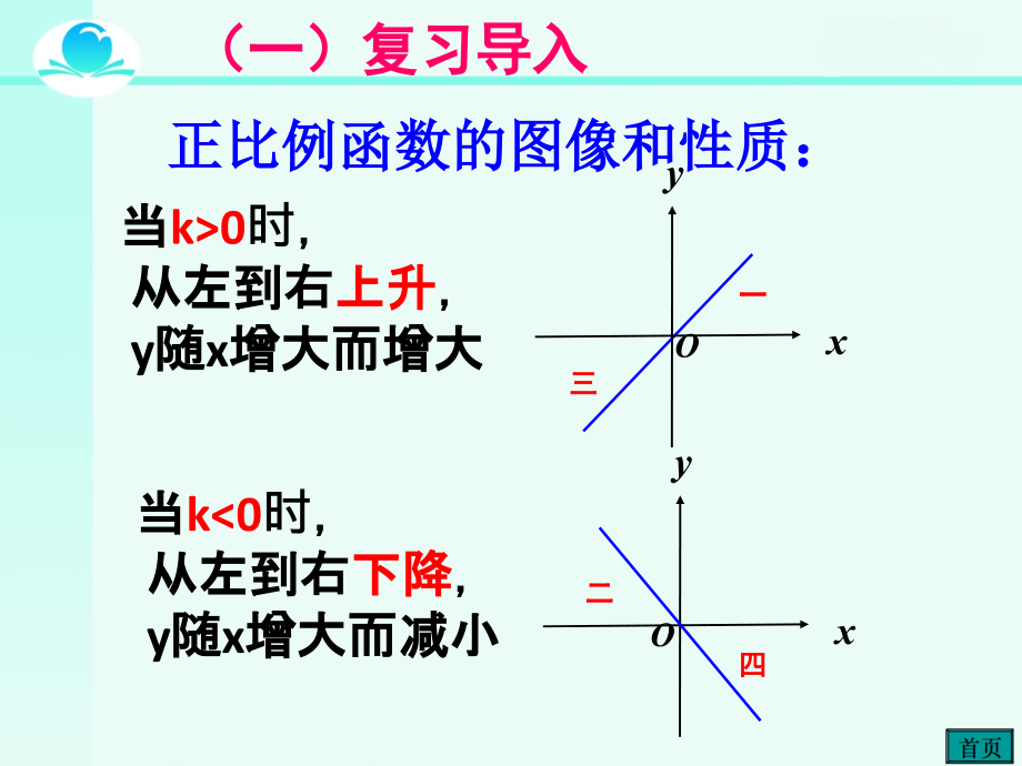 一次函数的图像和性质(第一课时)课件_第1页