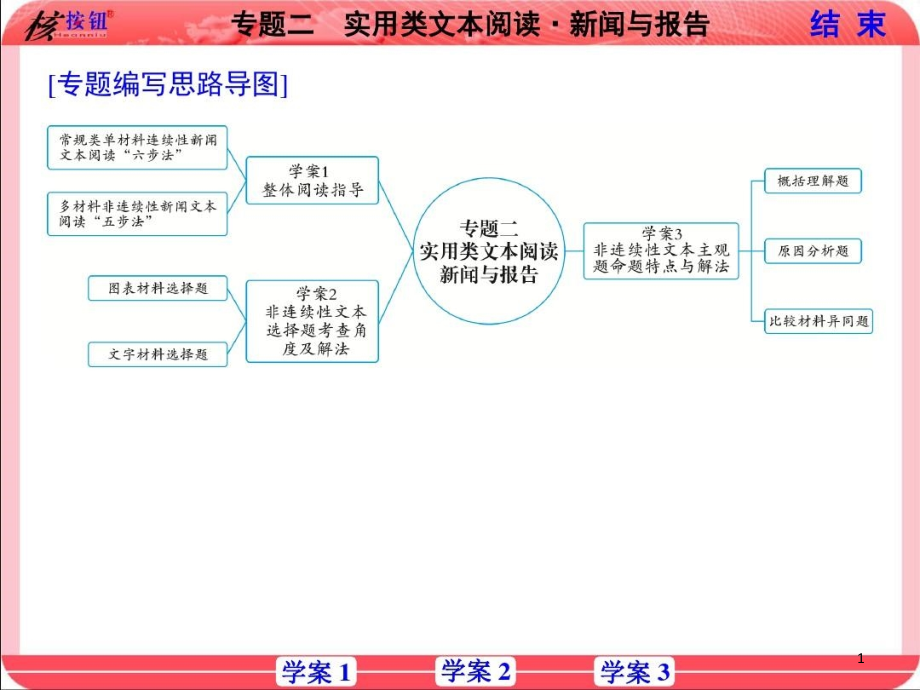 【课标版】2021高考语文复习核按钮-专题二-实课件_第1页