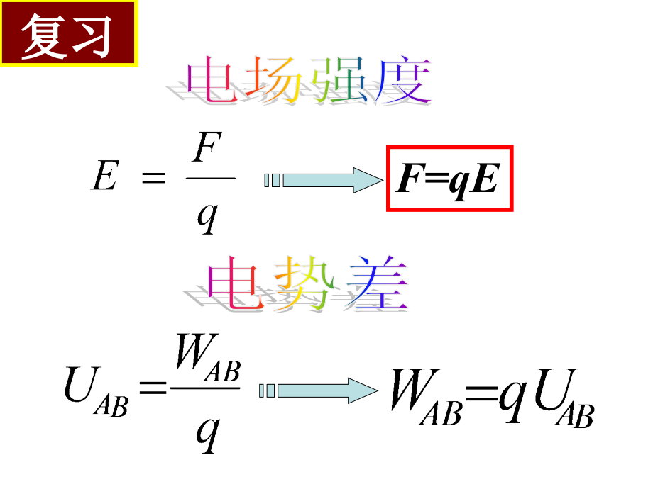 高二物理带电粒子在电场中的运动1111课件_第1页