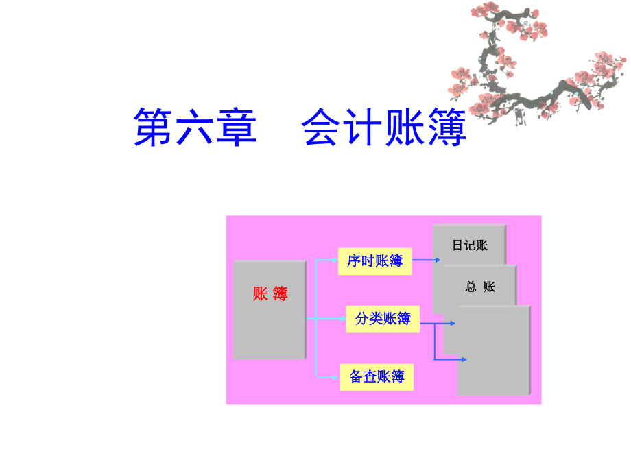 会计基础-第七章-会计账簿课件_第1页