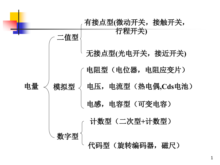 伺服系统中的传感器与检测系统课件_第1页