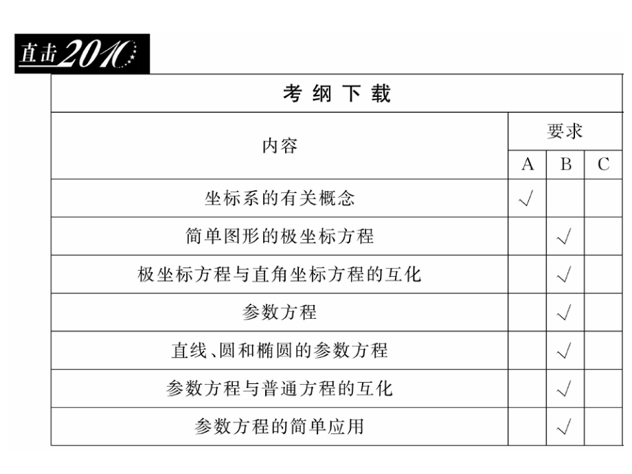 高三数学坐标系与曲线的极坐标方程教学课件_第1页