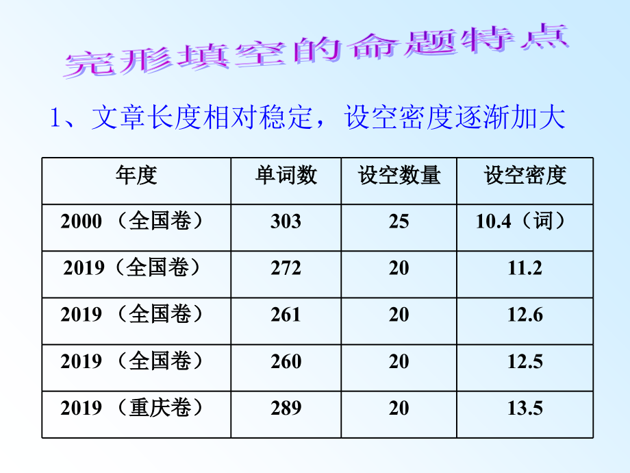 高考完形填空专题讲解——公开课课件_第1页