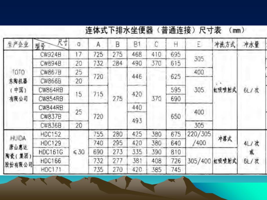 卫生器具项目特征教学课件_第1页