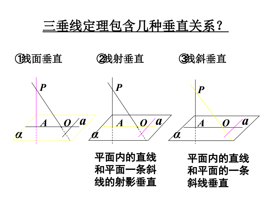 高三空间几何复习课件_第1页