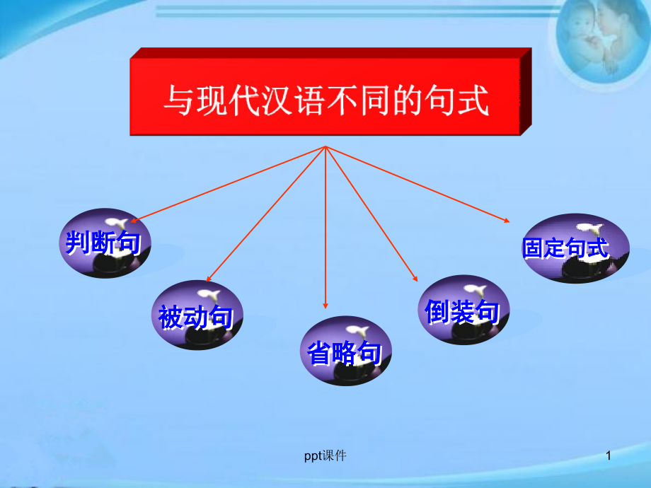 高考文言句式--课件_第1页