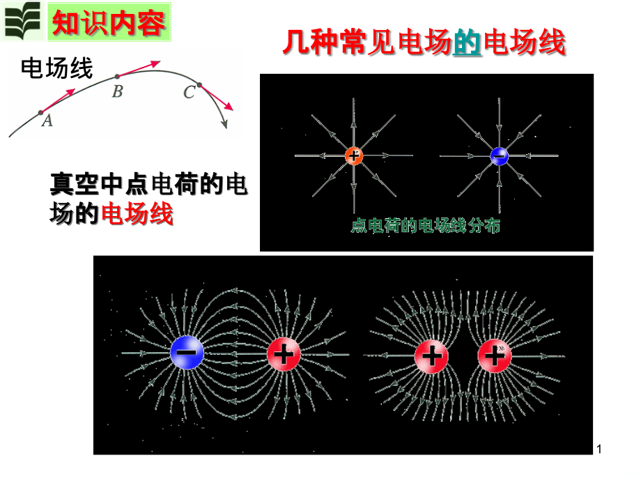 几种常见的磁场(完美版)课件_第1页