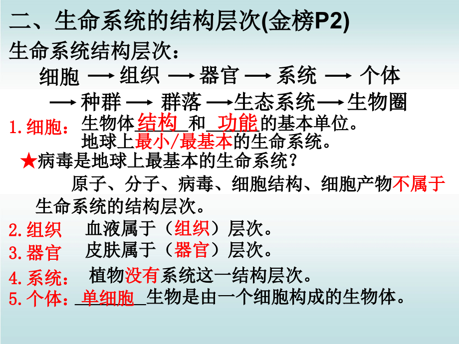 人教必修一生物复习课件_第1页