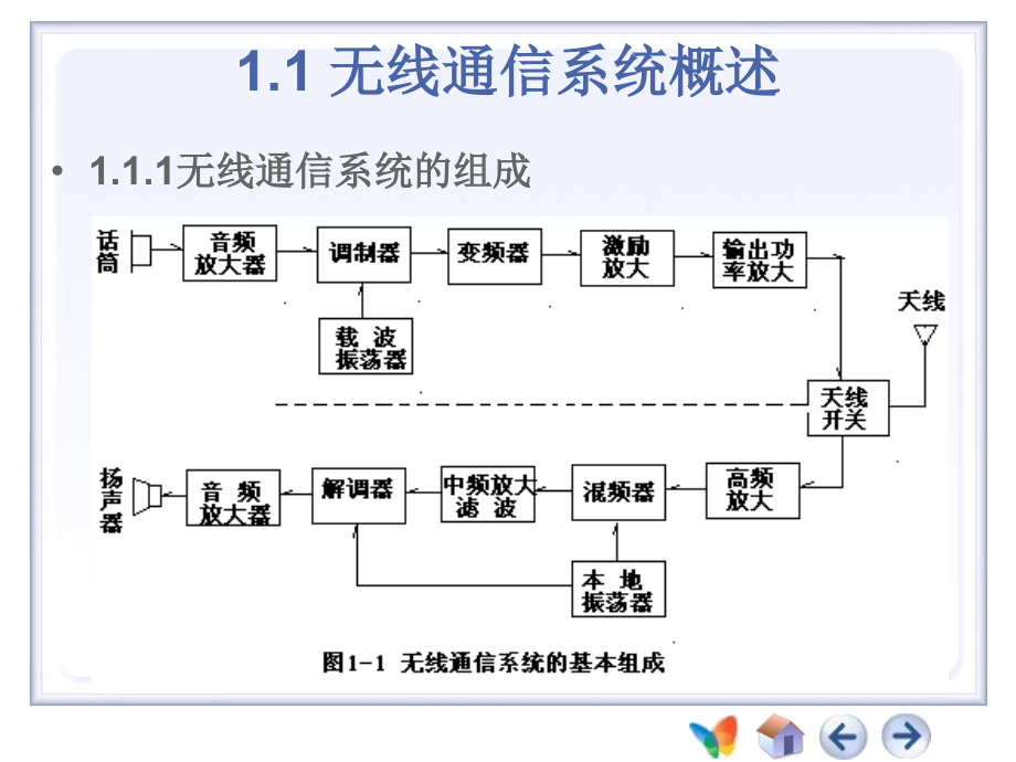 高频-第2章高频电路基础高频电路中元器件及组件课件_第1页