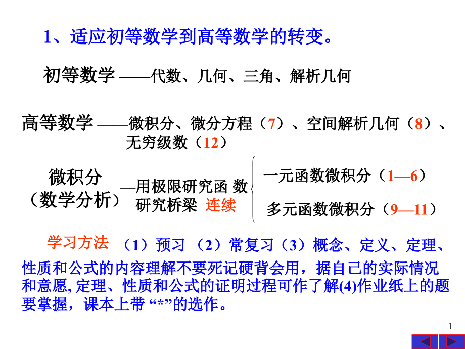 高数复习资料课件_第1页