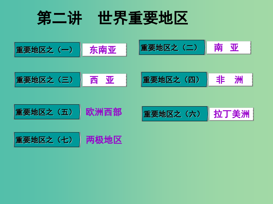 高三地理复习-第四部分-第一章-世界地理-第二讲-世界重要地区课件_第1页