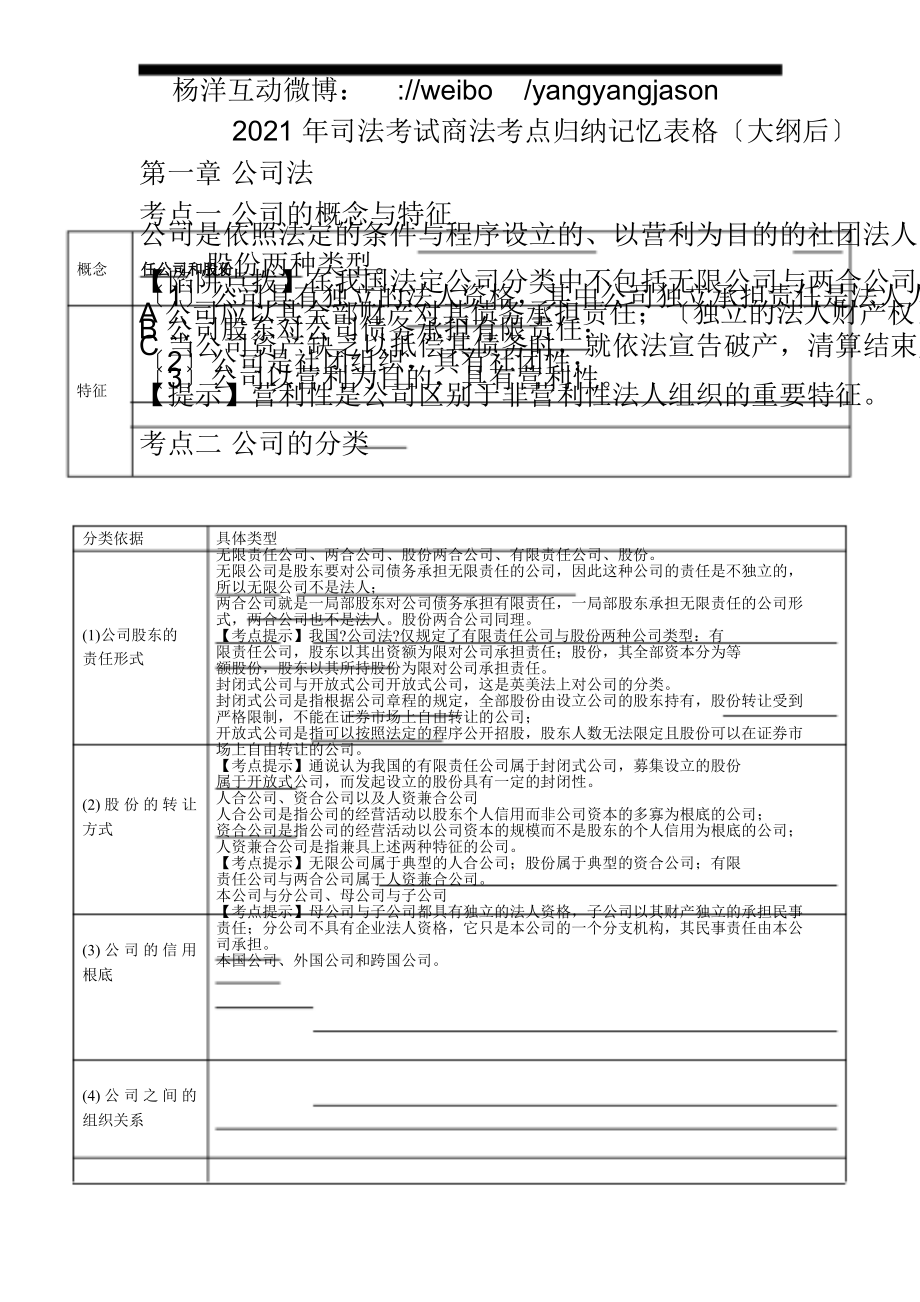 司法考试商法考点归纳记忆表格（大纲后）_第1页