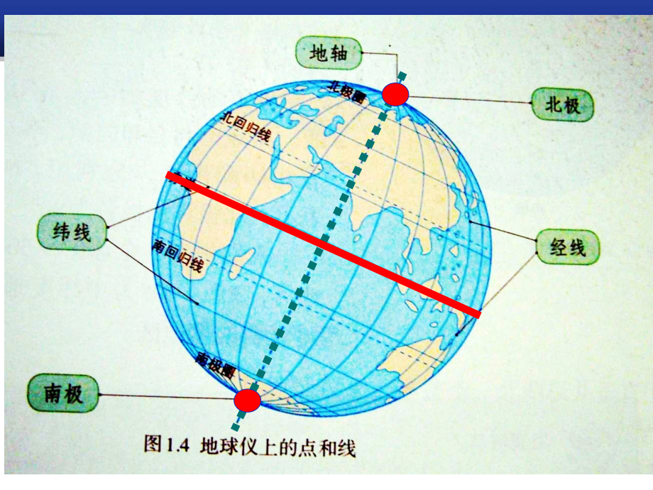 高一必修一11地球运动——地球自转和公转课件_第1页