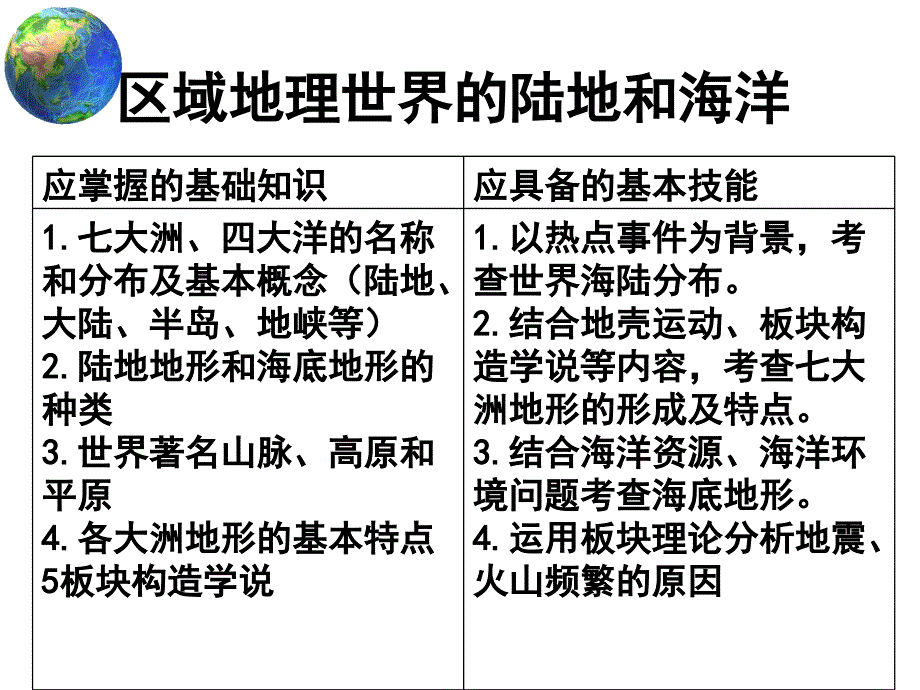 区域地理世界的陆地和海洋-课件_第1页