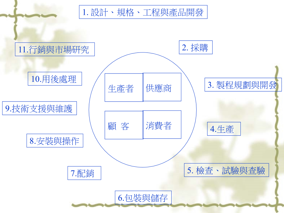 企业新产品开发及设计课件_第1页